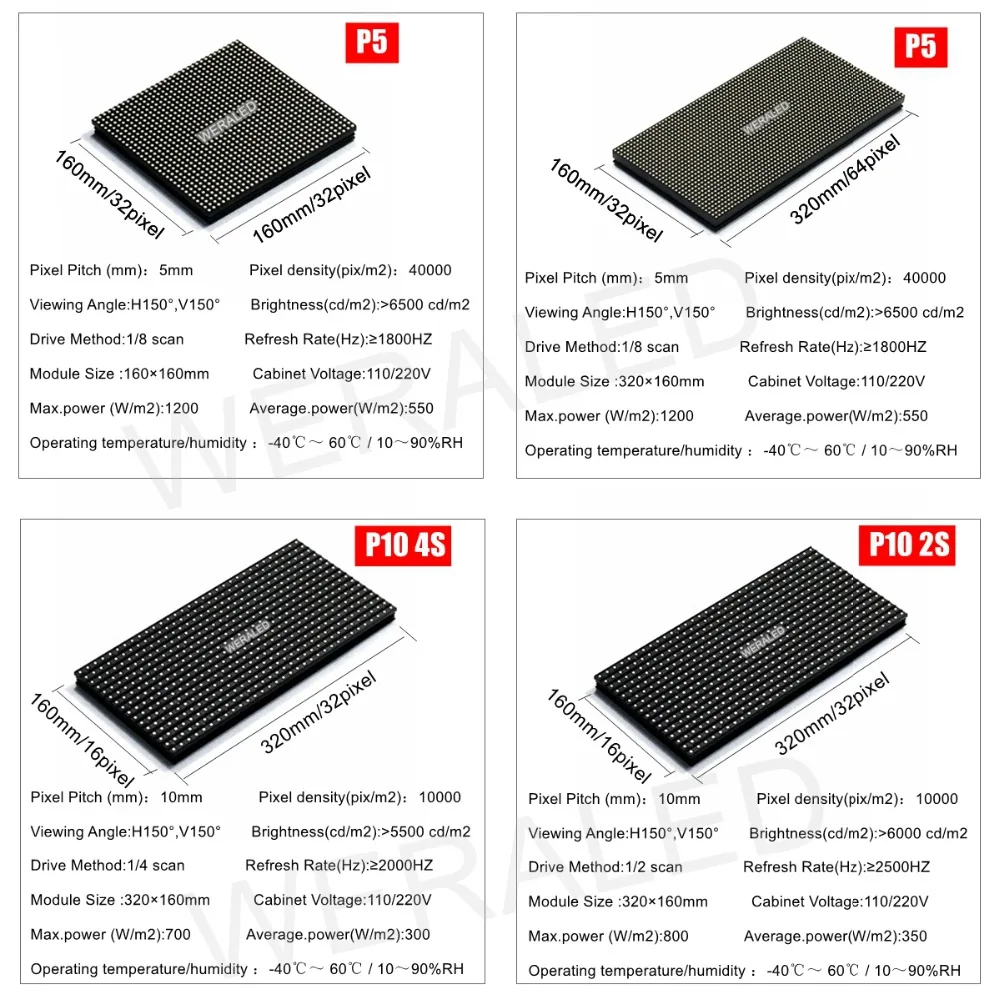 Открытый P5 SMD полноцветный светодиодный модуль видеостены 320*160 мм, небольшой Шаг пикселей 64*32 пикселей P5 открытый светодиодный вывеска RGB панель
