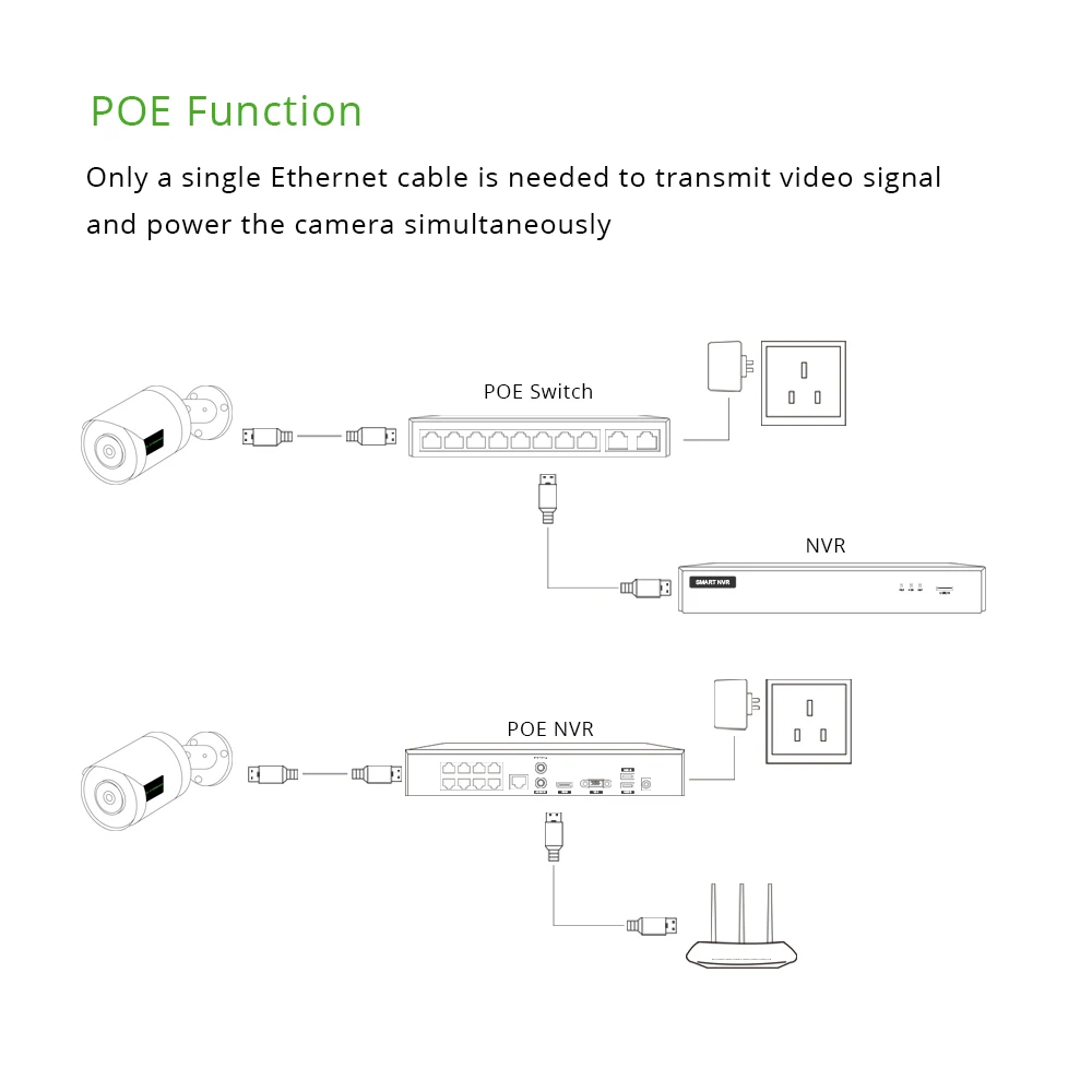 IP Camera Surveillance Camera Wifi IP Camera GCraftsman POE IP Camera Audio 5MP 4K SONY Surveillance Security CCTV Video Waterproof IR Night Vision Onvif Danale Cloud