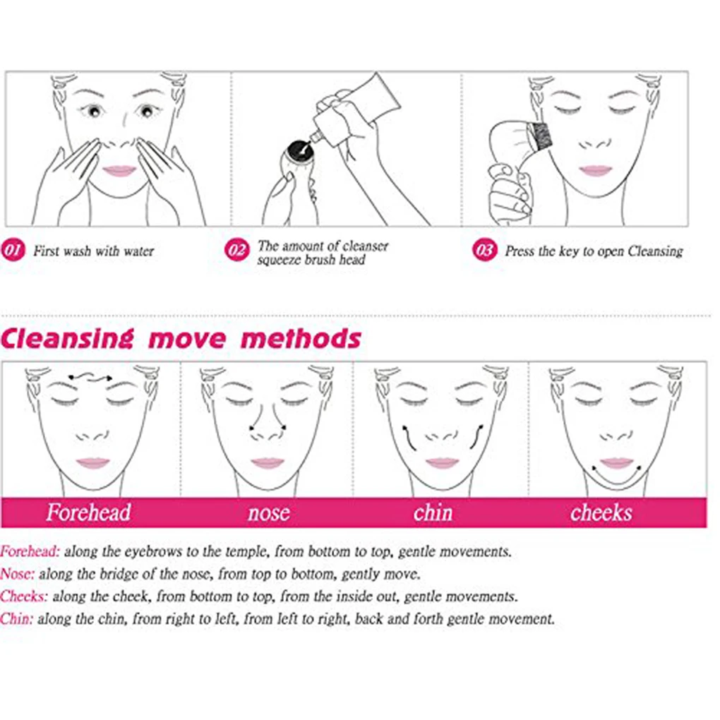 5 in 1 Face Cleansing Brush Silicone Facial Brush Deep Cleaning Pore Cleaner Face Massage Skin Care Waterproof Facial Brush