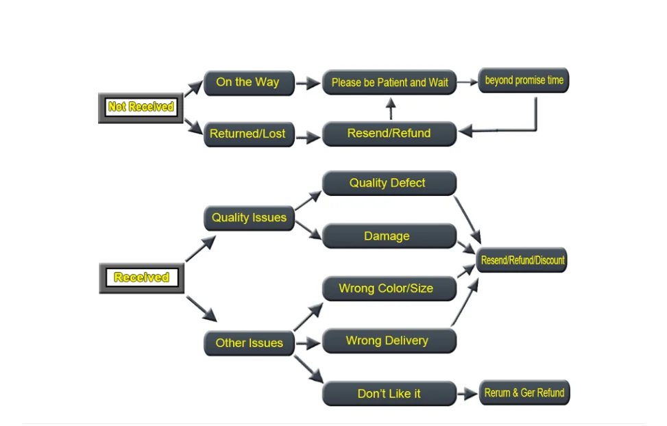 企业微信截图_1545210664499