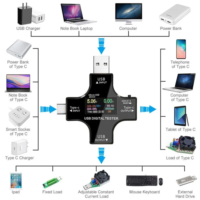 Лидер продаж Многофункциональный Тип-C измерительный прибор USB тестер ЖК-дисплей цифровой мультиметр с измерением напряжения и тока