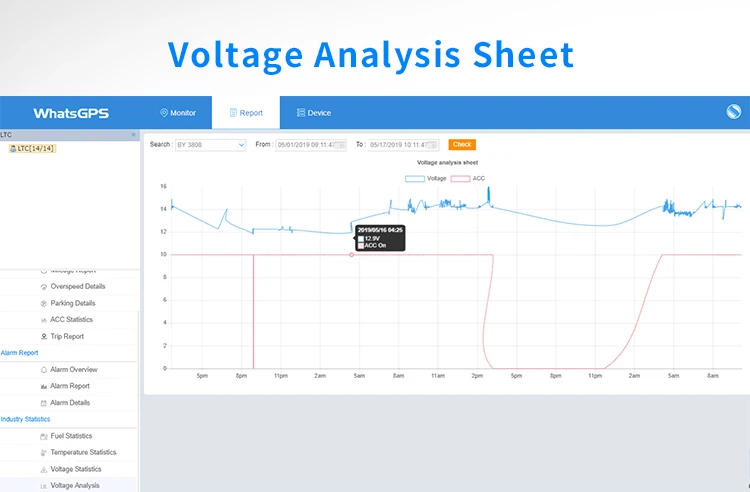 Voltage Analysis Sheet