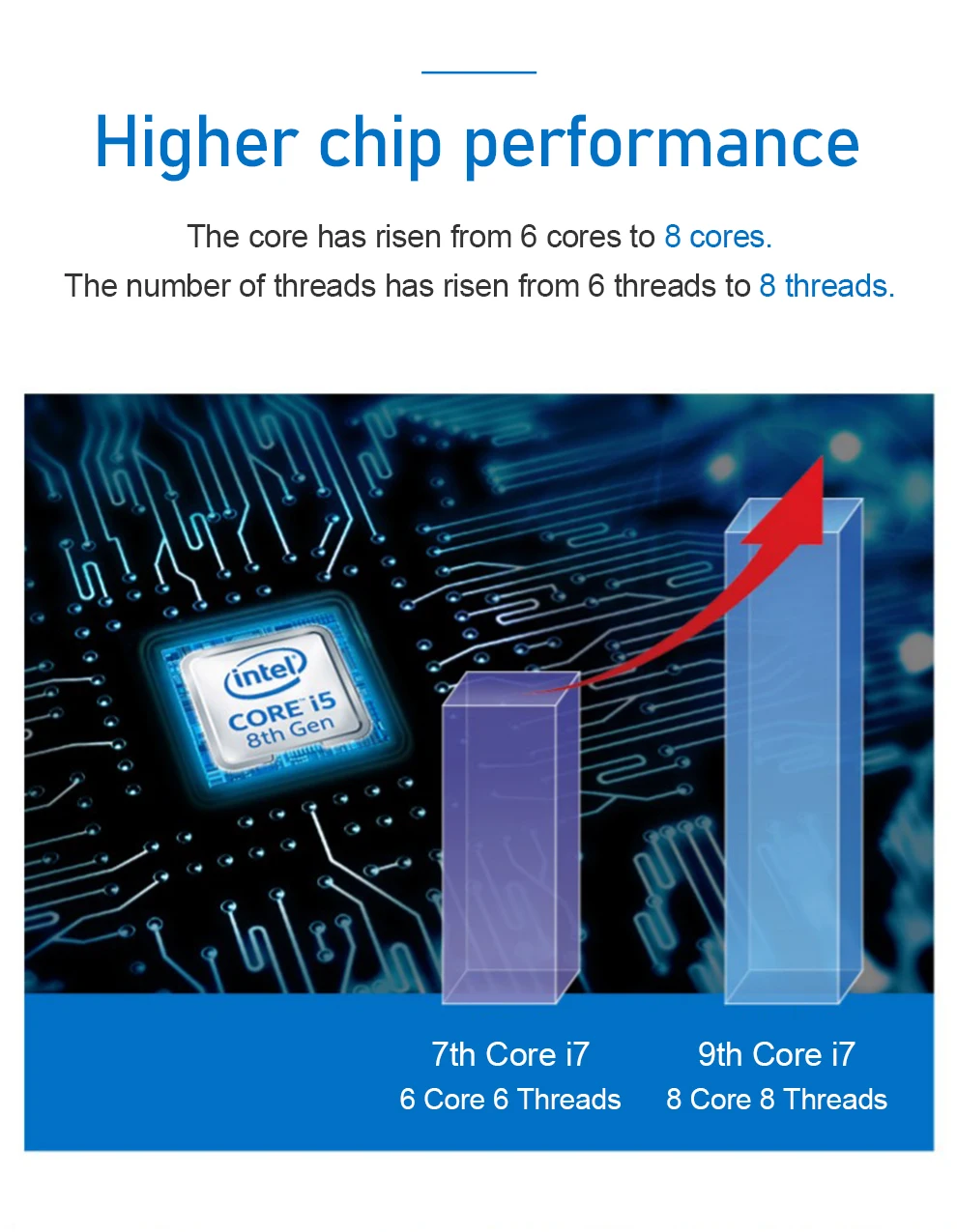 Процессор Intel Core i7-9700K для настольных ПК 8 ядер до 3,6 ГГц Turbo разблокированный процессор LGA1151 серии 300 95 Вт