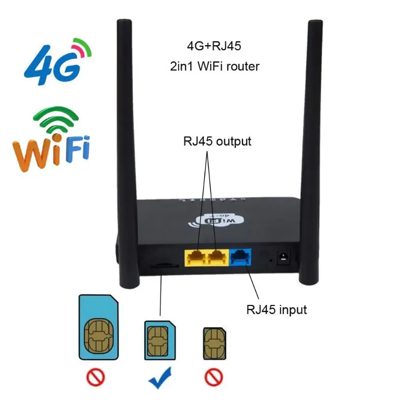 EU US Wireless CPE 3G 4G Wifi Router Portable Gateway FDD LTE WCDMAGlobal Unlock External Antennas 5