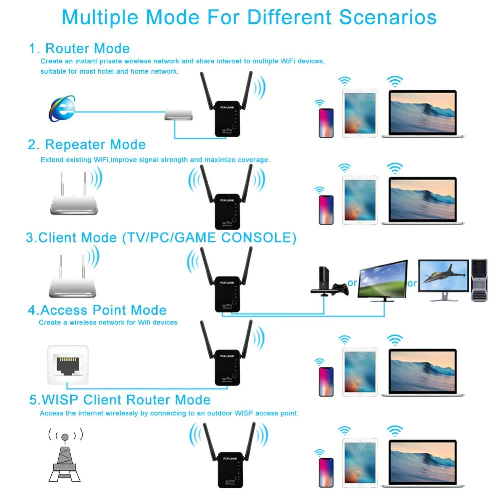 WR17 Wi-Fi ретранслятор Беспроводной маршрутизатор WLAN Усилитель сигнала 2,4G Wi-Fi усилитель широкого диапазона PIX-Link 300 Мбит/с WISP/маршрутизатор/AP