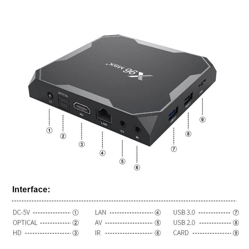 X96 Max Plus Android 9,0 tv Box 2 Гб 16 Гб четырехъядерный процессор Amlogic S905X3 2,4G 5G Wifi 2G16G 8K Smart Streaming медиаплеер