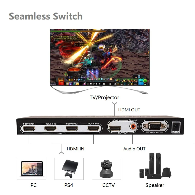 1080P  HDMI Ƽ  ó IR  RS232  PIP Ȱ HDMI ġ 4x1   