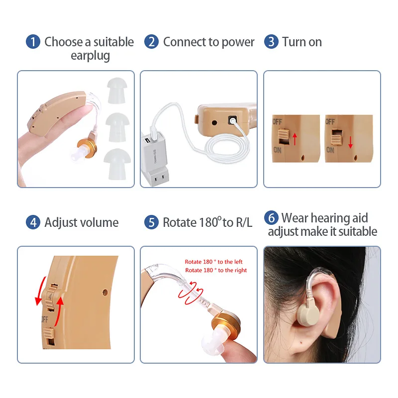 Cofoe пара слуховой аппарат мини перезаряжаемый BTE Слуховые аппараты усилитель звука USB слуховой усилитель для пожилых людей оба уха