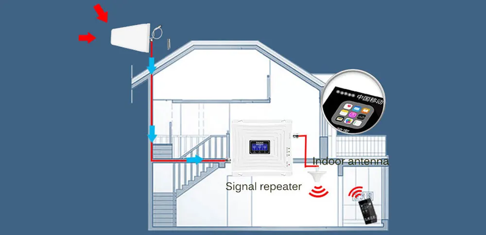 Lintratek трехдиапазонный 2G 3G 4g усилитель сигнала GSM DCS 1800 LTE 2600 мобильный сотовый усилитель сигнала повторитель 4G интернет-усилитель