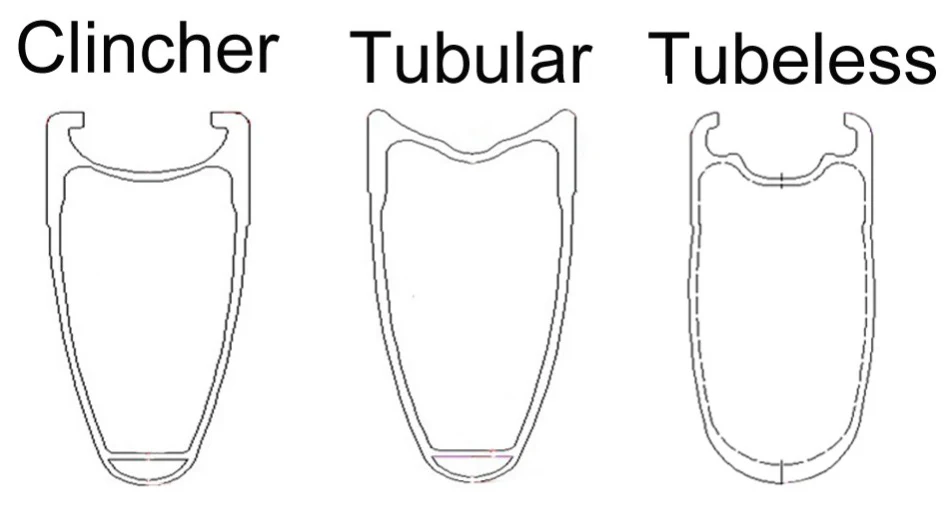 Clincher Tubeless Tubular