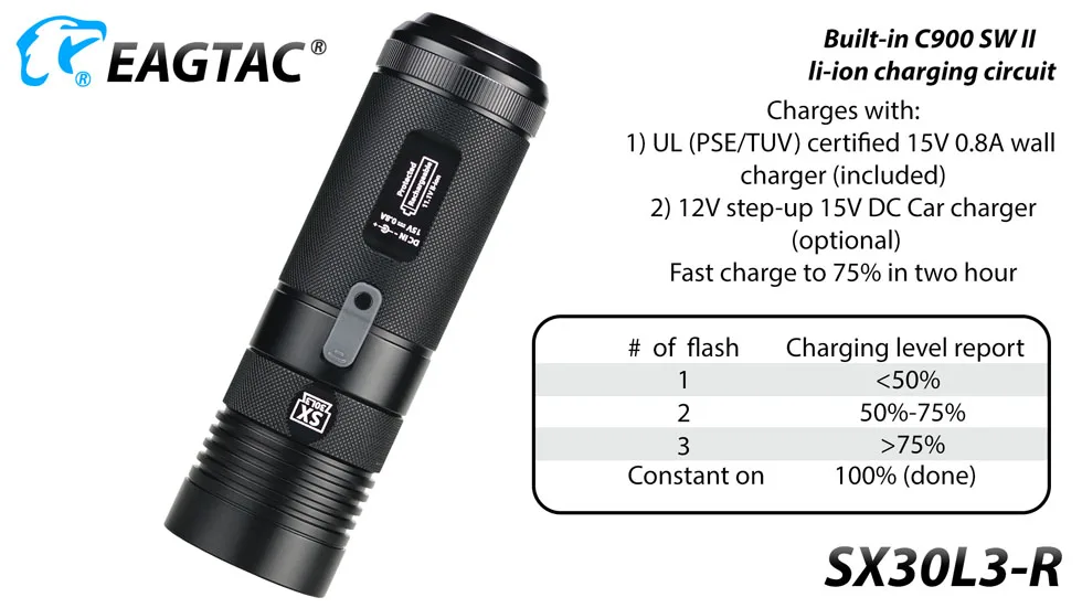 EAGTAC SX30L3-R светодиодный фонарик XHP70.2 4850 люмен компактный фонарь с пятью выходами перезаряжаемый аккумулятор 18650