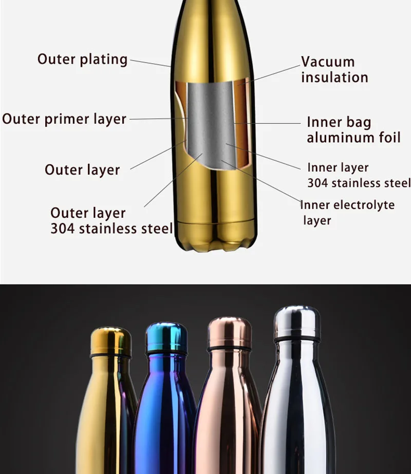 500 мл двухслойная Изолированная вакуумная гидро-колба из нержавеющей стали, бутылка для воды, колы, бутылка для воды, пива, термос для спортивной бутылки