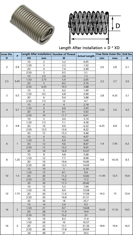 Inserti Filettati Helicoil M10x1.5 In Acciaio Inox 304 - 10 Pezzi, Per Riparazione Filetti Danneggiati - Foto 10