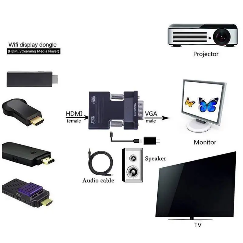 

HDMI to VGA Converter Adapter 1080P Digital with Audio Female to Male Cables for HDTV Monitor Projector PC Display Black White