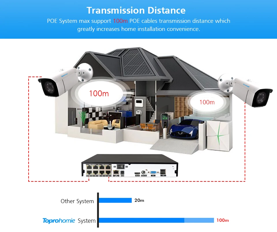 Toprohomie H.265+ 8CH NVR Системы 5MP POE NVR kit 4MP IP66 Водонепроницаемый 2,8 мм-12 мм с переменным фокусным расстоянием POE IP Камера 8CH комплект видеонаблюдения 4T