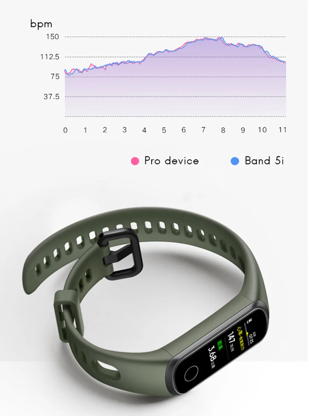 Браслет huawei Honor Band 5i, умный браслет, зарядка через usb, мониторинг крови и кислорода, спортивный фитнес-браслет, бегущий трекер