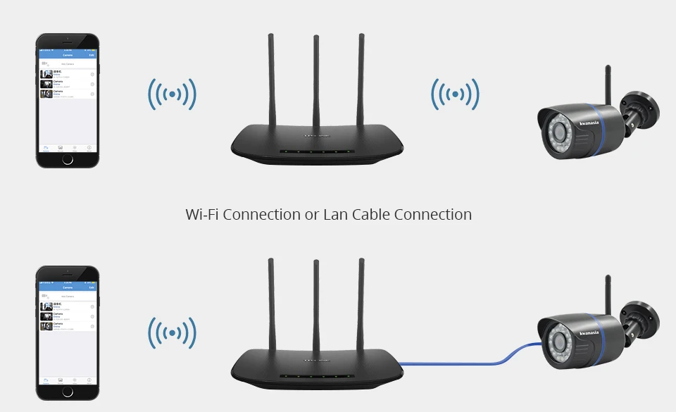 Ip-камера, Wifi, 3MP, 1080 P, Wi Fi, беспроводная, проводная, CCTV, безопасность, 720 P, наружная, Wi-Fi, цилиндрическая камера, Onvif, камера наблюдения, CamHi Camara Cam