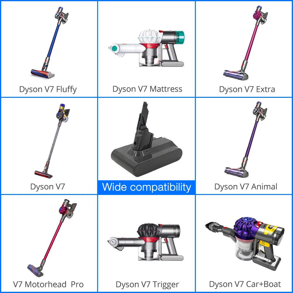 Dyson V7 Motorhead Red Light Flashing proyectosarquitectonicos.ua.es