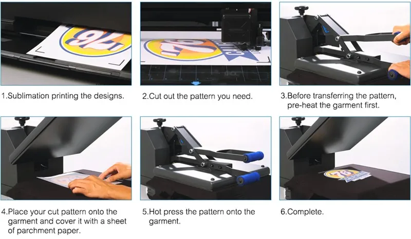 Sublimation steps_副本