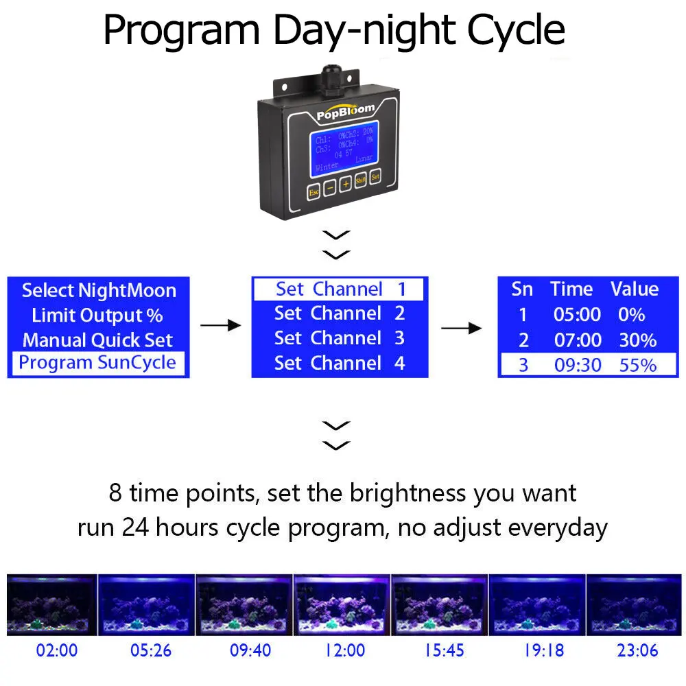 PopBloom СИД аквариумный светильник Led морской аквариум светодиодный ing рифовый