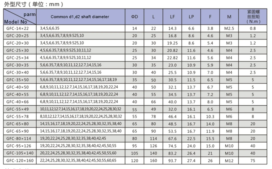 Diameter Coupling