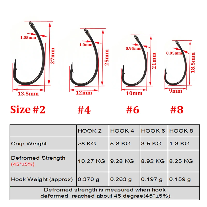 beach fishing rods and reels Toadfish Elite Surf fish wall hooks Size:ING2-7.3-RH - (7.3:1 - Right Hand) CC6 Spinning Combo – providing flexibility and enhanced