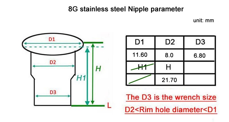 8号不锈钢帽参数