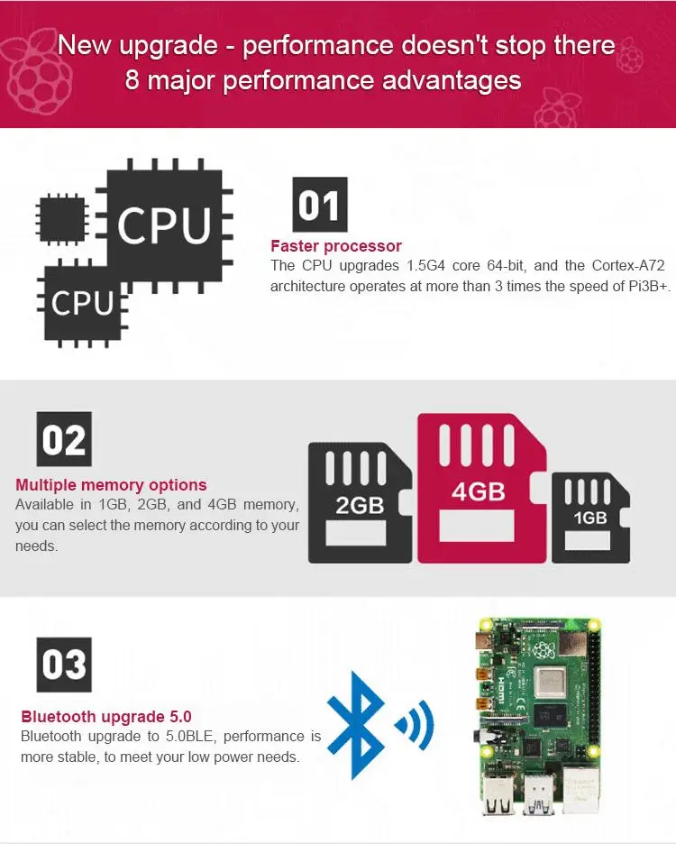 Raspberry Pi 4B макетная плата двухдиапазонный wifi Bluetooth 5,0 Raspberry Pi 4