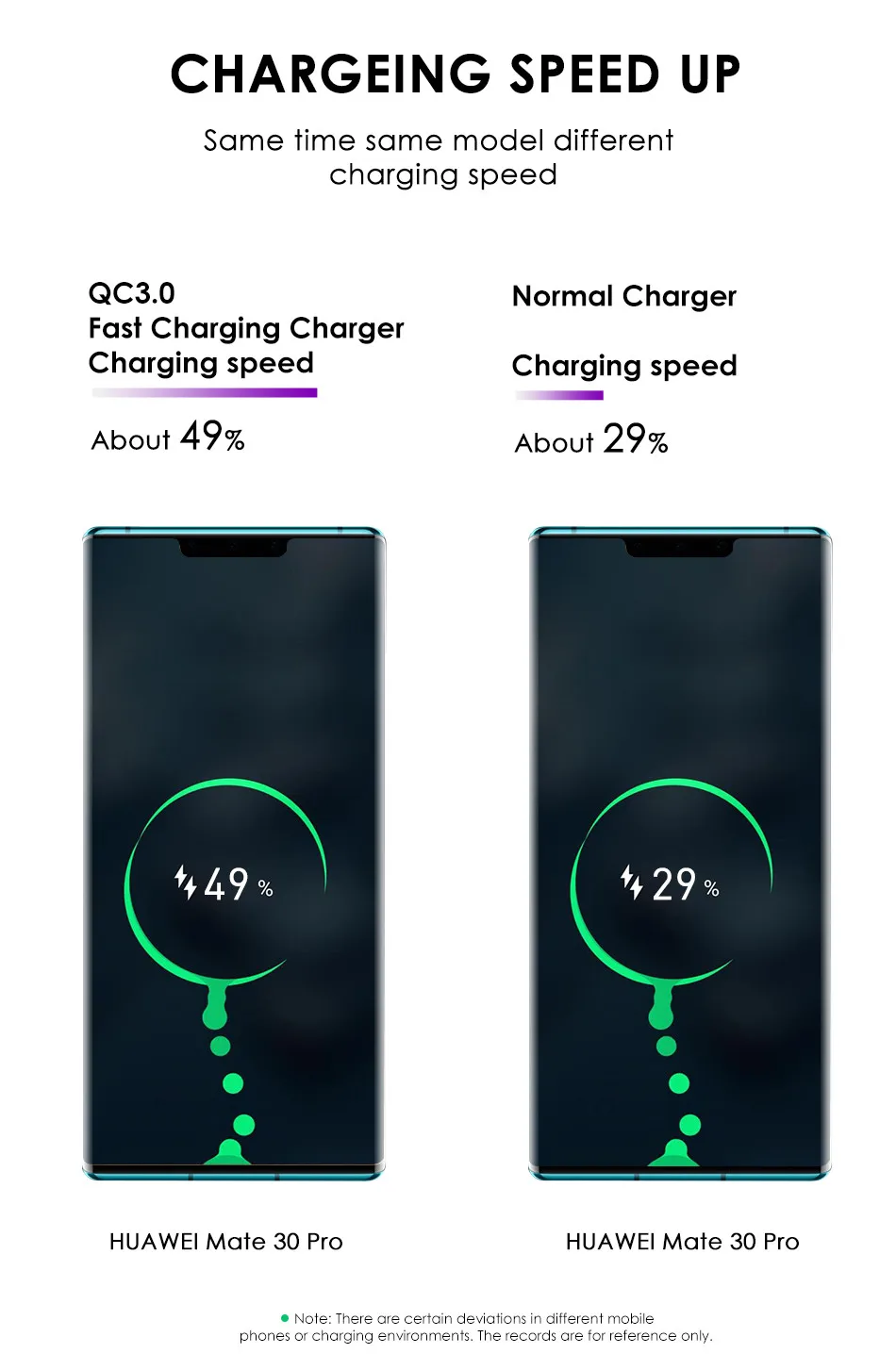 Lovebay quick charge 3.0A USB зарядное устройство для мобильного телефона 18 Вт Быстрая зарядка ЕС вилка Мобильный телефон настенное зарядное устройство адаптер для iphone