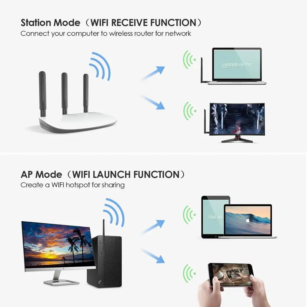RTL8812BU USB WiFi адаптер 1200 Мбит/с USB 3,0 Беспроводная сеть WiFi ключ двухдиапазонный 2,4G/5G 802.11ac Поддержка Android коробка/ноутбук
