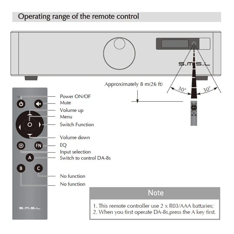 SMSL DA-8s NJW1194  80W Full Balanced Bluetooth