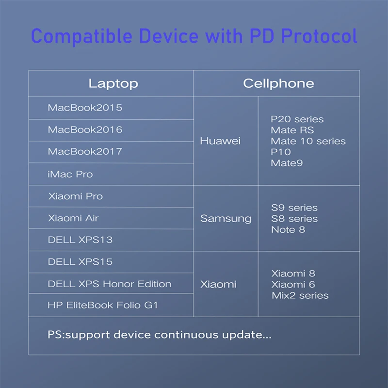 Кабель usb type-C к usb type-C 60 Вт PD Быстрая зарядка для samsung S8 S9 Macbook xiaomi huawei phone UsbC зарядный шнур поддержка QC3.0