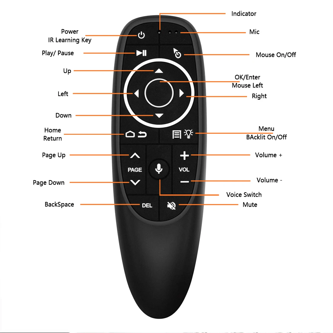 Box, G10S Pro, 2.4GHz Air Mouse, Assistente