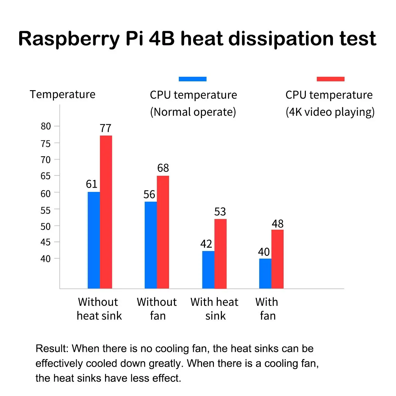 Акриловый чехол для Raspberry Pi 4B и камеры теплоотвод охлаждающий вентилятор кабель