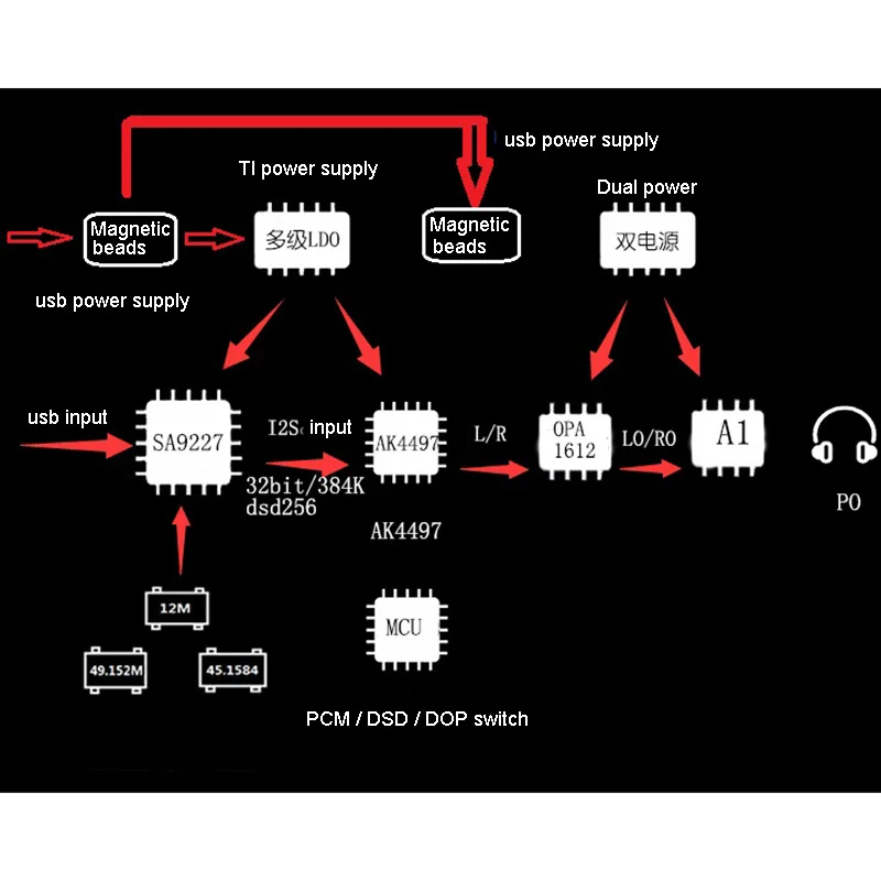 Lusya HIFI AK4497 portable headphone decoding 32 384DSD headphone amplifier support IOS Android T1135