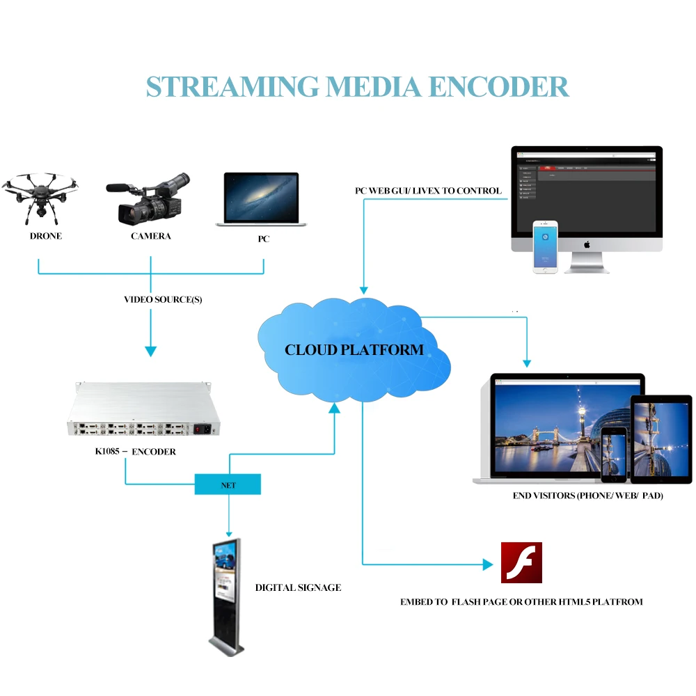 HWCODEC 8-канальный сетевой видеорегистратор H264 H265 шифратор HD 1080P HDMI CVBS кодер IPTV видео кодировщик поддерживает RTSP RTP RTMP HTTP ONVIF для YouTube