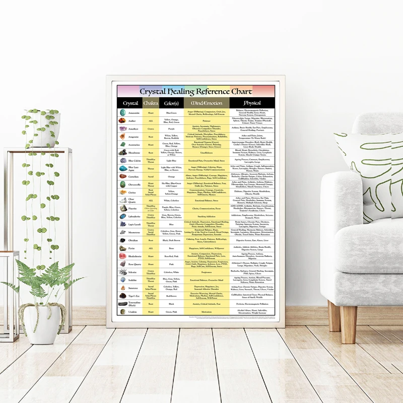 Crystal-Chakra-Healing-Reference-Chart-Canvas-Poster-Prints-Metaphysical-Crystals-Wall-Art-Painting-Picture-Home-Decor (1)