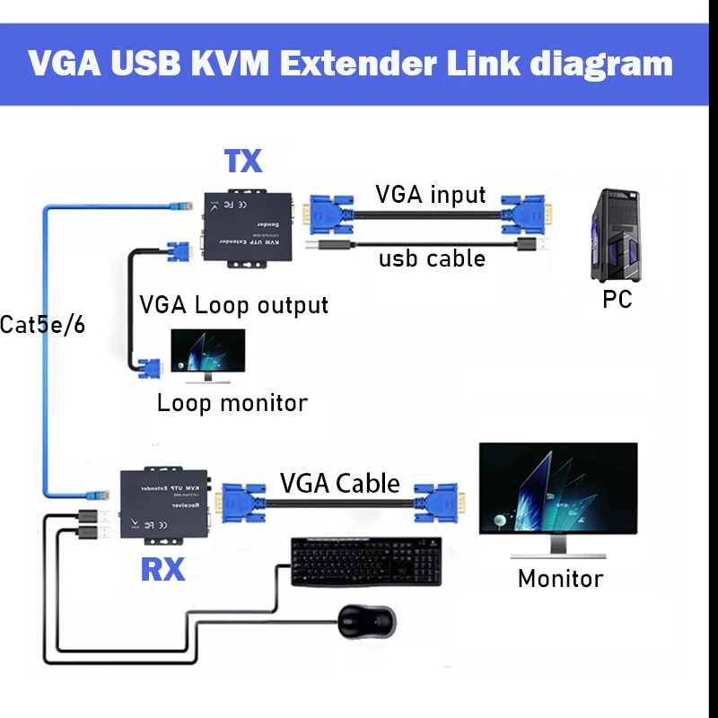 Extensor com Áudio Extensor sobre Cat5 Estéreo 100m Cat5e - 6 Cabo Nenhum Atraso & Perda Vídeo Transmissor 328ft Vga Usb Kvm - Image 4