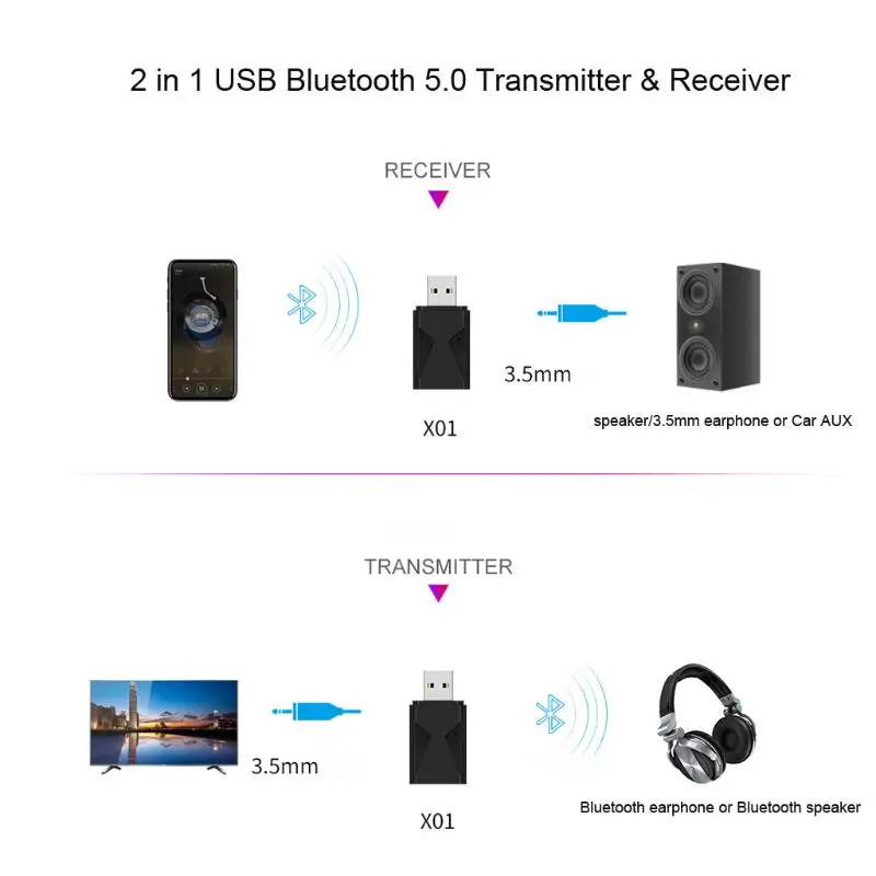 2 in 1 USB Bluetooth 5.0 Transmitter Receiver 3.5mm Jack Wireless Stereo Handsfree Audio Adapter For TV PC Car AUX Kit