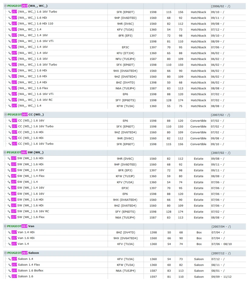 PEUGEOT 307 207 CC SW   407 SW  1007  607 (11)