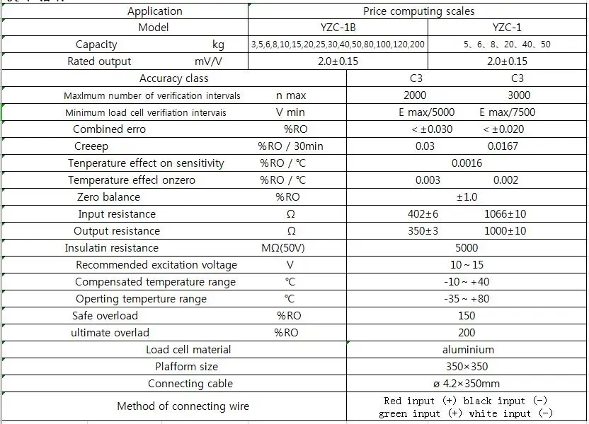 Scale output. Scale output