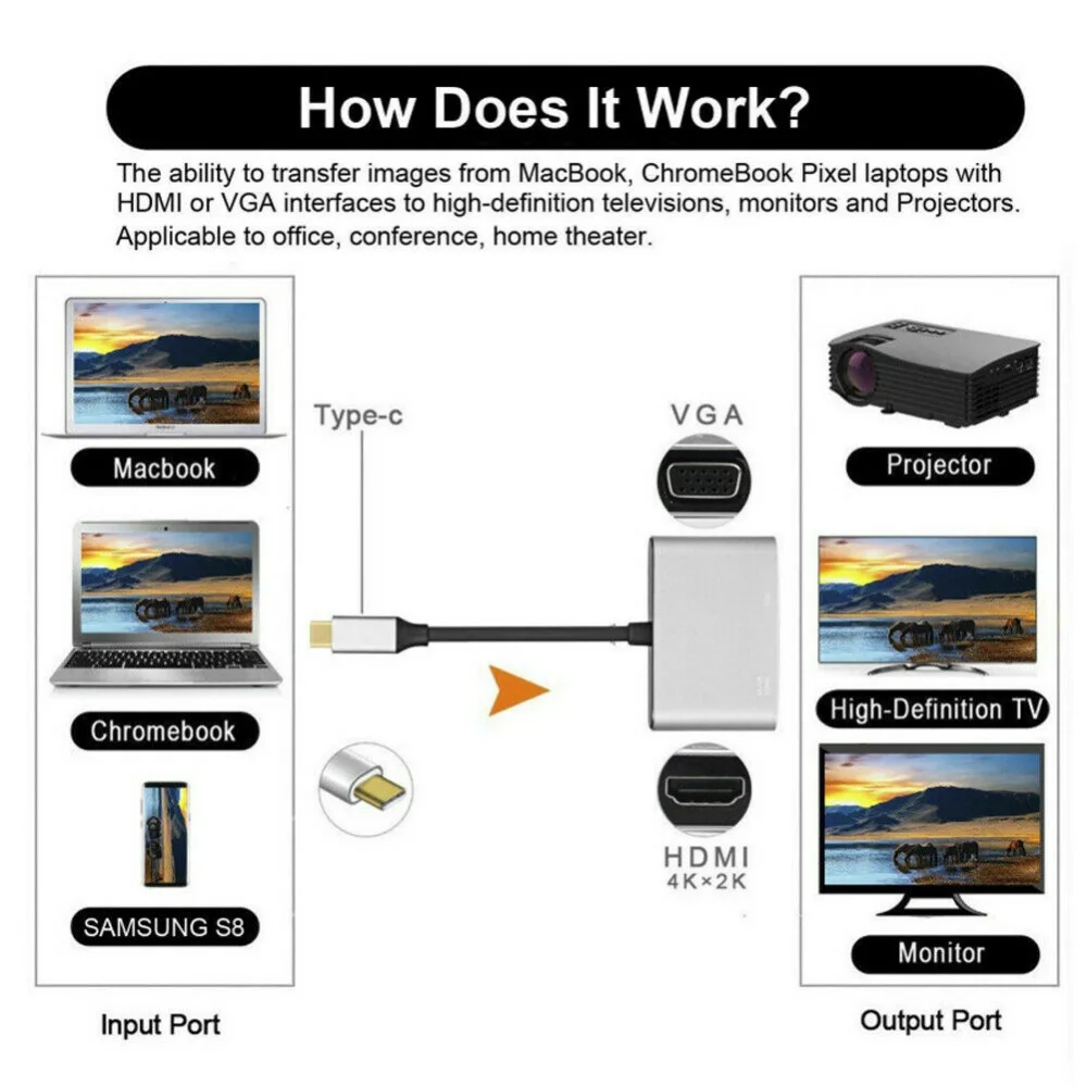 2 в 1 USB C на 4K* 2K HDMI VGA адаптер type C на HDMI USB 3,1 концентратор конвертер USB C на VGA адаптер для Apple Macbook tv samsung S8