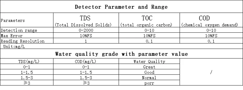 RZ качество воды тест er резервуар для бассейна 3 в 1TDS TOC COD Spectral мульти-датчик параметров качество воды тест er чистота тестовый монитор