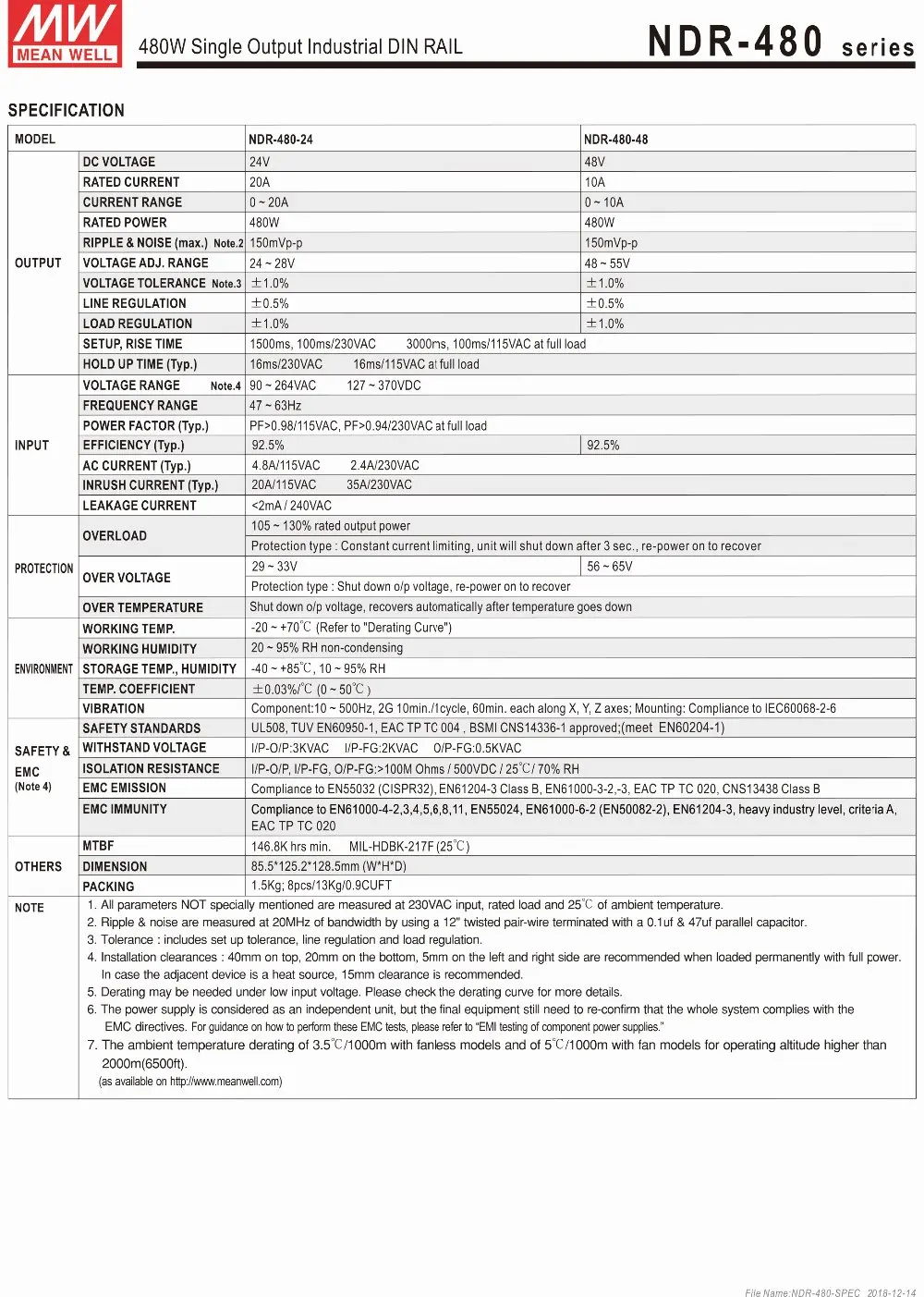 NDR-480-SPEC-2