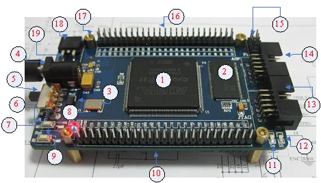 EP2C8, EP2C8Q208C8N, NIOS II FPGA/макетная плата CPLD система обучения основная плата