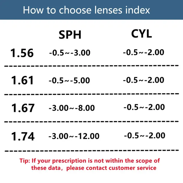  - WESHION Prescription Series 1.56 1.61 1.67 1.74 CR-39 Resin Aspheric Myopia Hyperopia astigmatism Optical Lens Presbyopia