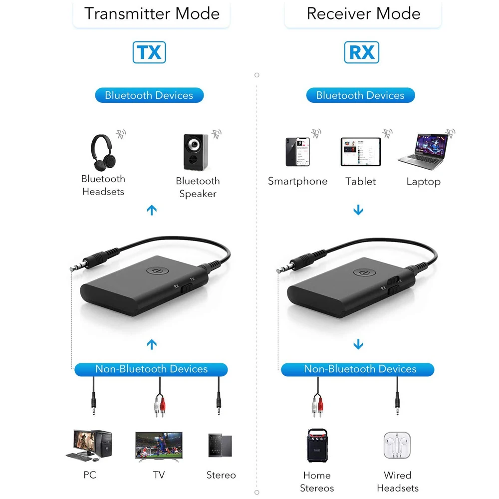 Bluetooth 5.0 Aptx Low Latency RCA Aux 3.5mm Stereo Audio TV Transmitter Music Receiver With Airplane Airline Flight Adapter