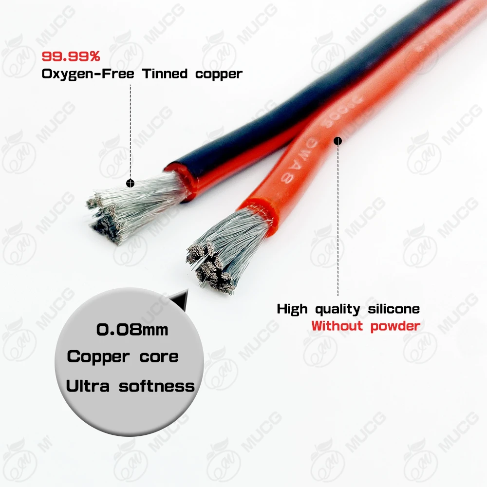 dsc-products