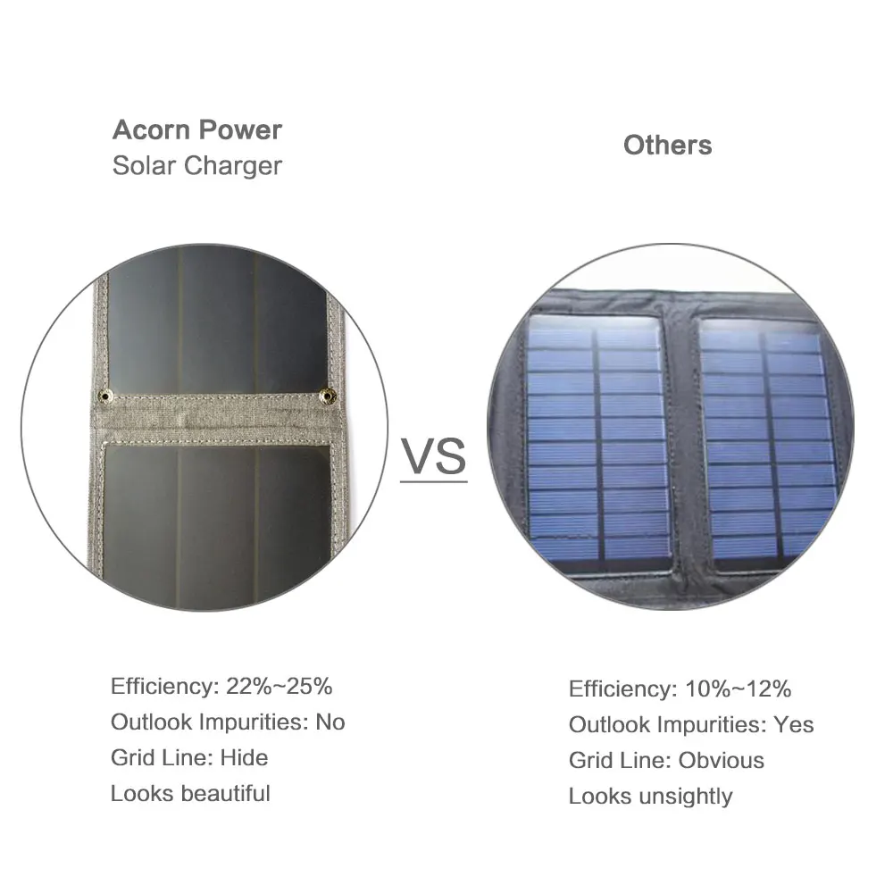 Высокоэффективное зарядное устройство на солнечной батарее USB 5 В складное