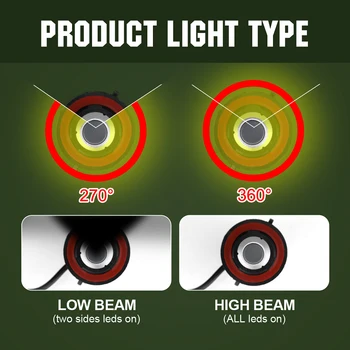 

8000LM Car Headlight 6500K Tool High low beam Fog 2pcs Waterproof IP68 LED Cool White Parts